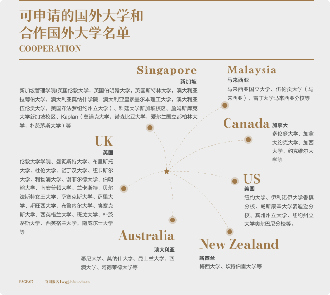 2025北京外国语大学IEP国际本科项目招生简章一览