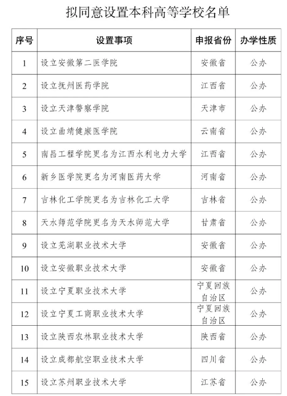 32所新大学来了有何深意 具体有哪些院校
