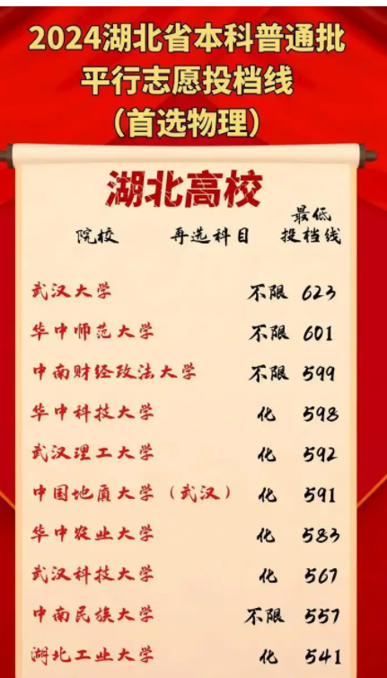 湖北二本公办大学分数线排名