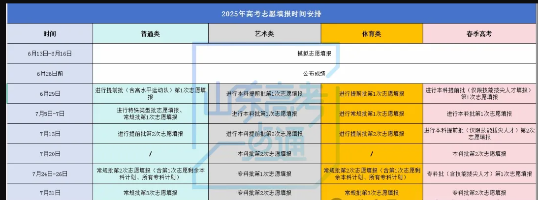 2025山东高考模拟志愿填报时间什么时候 2025山东高考模拟志愿填报时间什么时候