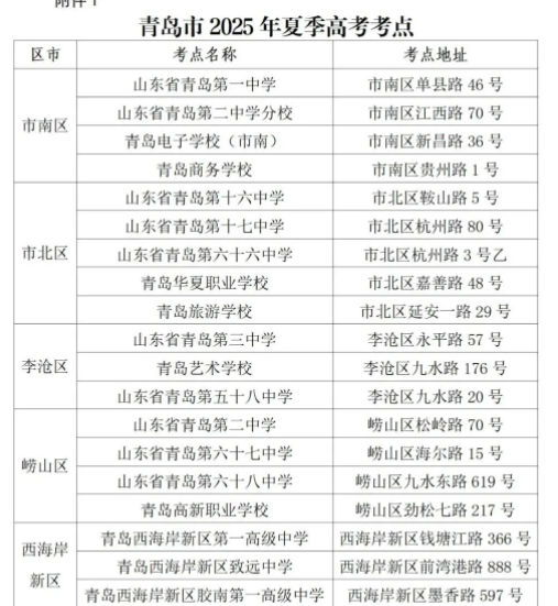 青岛2025年高考考场安排