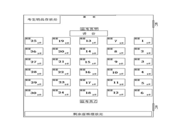 标准化30人考场座位图一览 标准化30人考场座位图一览