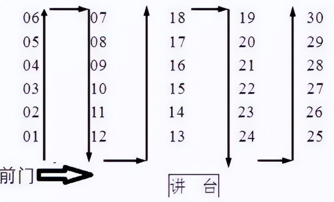 2025如何安排高考考场