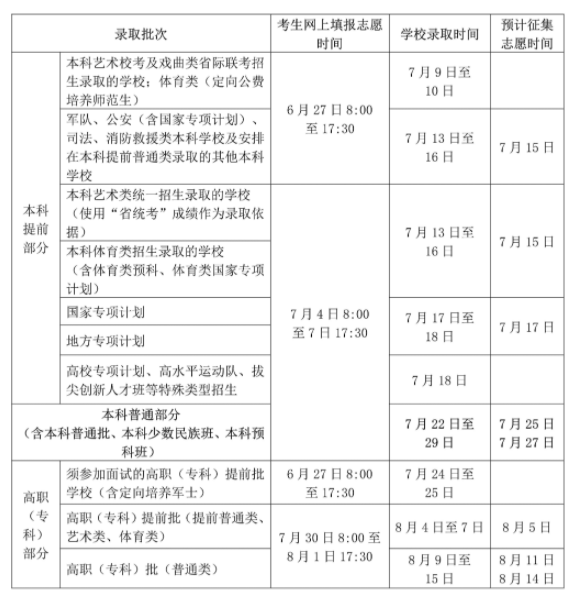海南2025高考志愿填报与录取时间