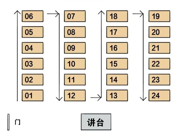 2025高考座位号怎么排列的