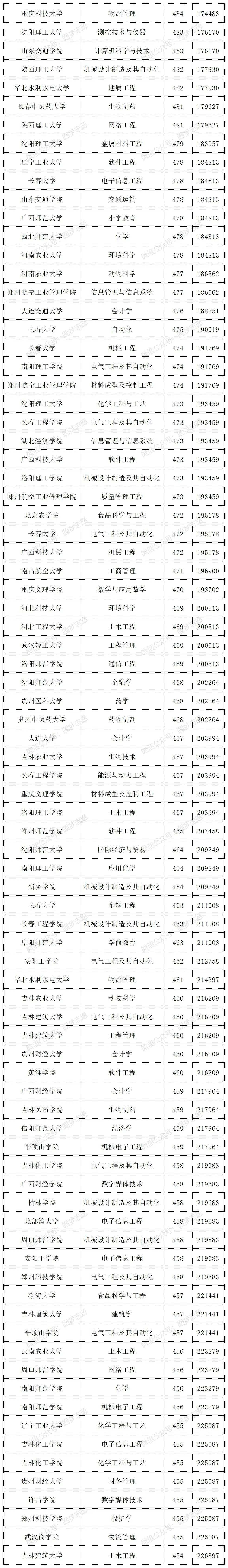 河南2024年中外合作录取分数线10 (1).jpg