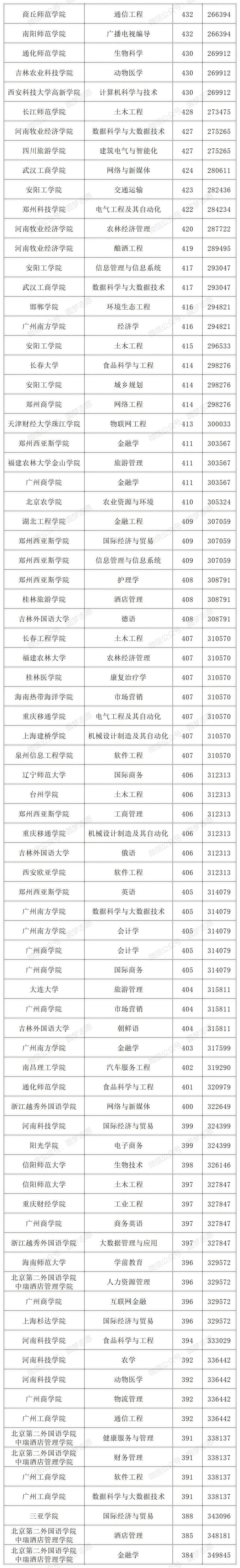 河南2024年中外合作录取分数线12 (1).jpg