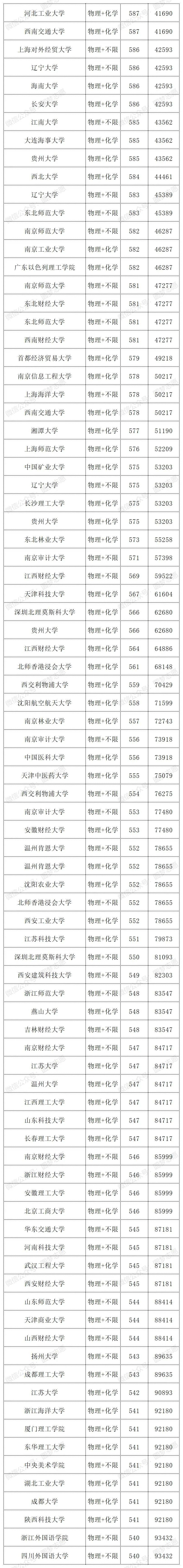 江苏2024年中外合作录取分数线3 (1).jpg