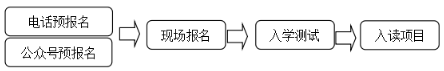 报名流程.png