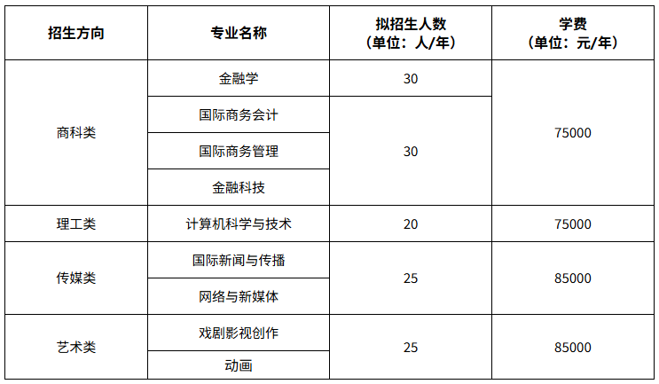 暨南大学2+2国际本科学费 暨南大学2+2国际本科学费