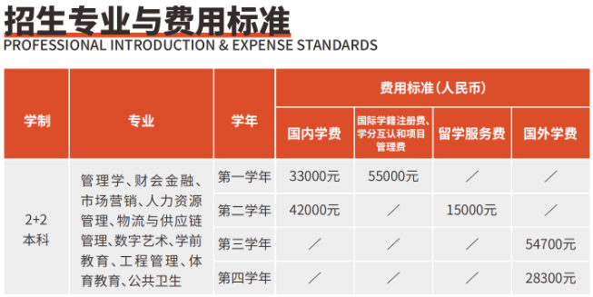 2+2国际本科专业学费.png