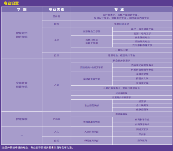 专业2.png 专业2.png