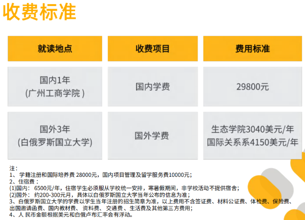 学费.png 学费.png