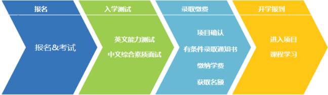 东北财经大学2+2国际本科报名流程步骤 东北财经大学2+2国际本科报名流程步骤