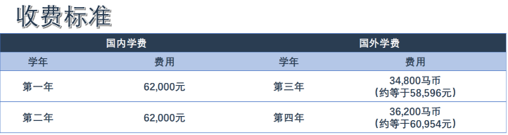 收费标准.png 收费标准.png