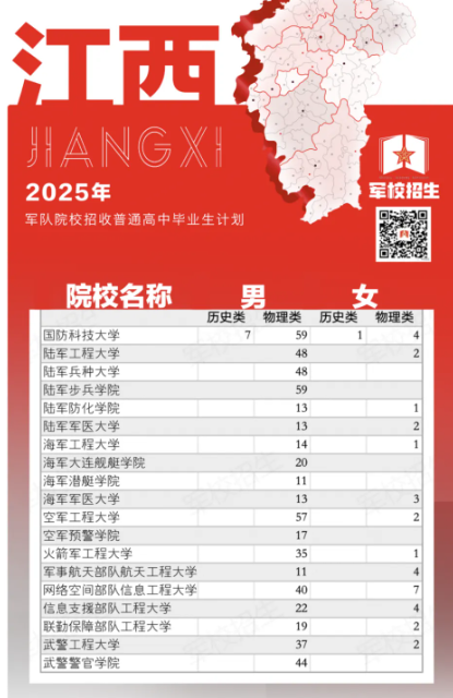 2025各大军校在江西招生计划及人数 招多少人