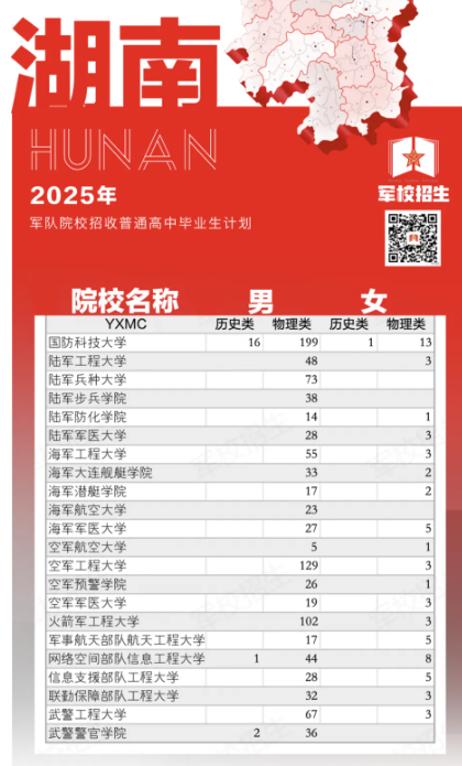 2025各大军校在湖南招生计划及人数 招多少人 2025各大军校在湖南招生计划及人数 招多少人