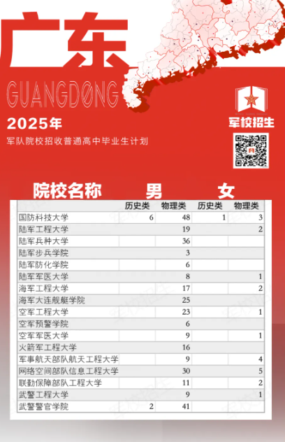 2025各大军校在广东招生计划及人数 招多少人