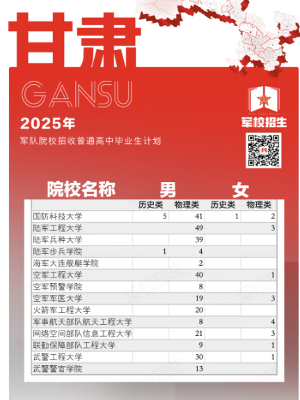 2025各大军校在甘肃招生计划及人数 招多少人