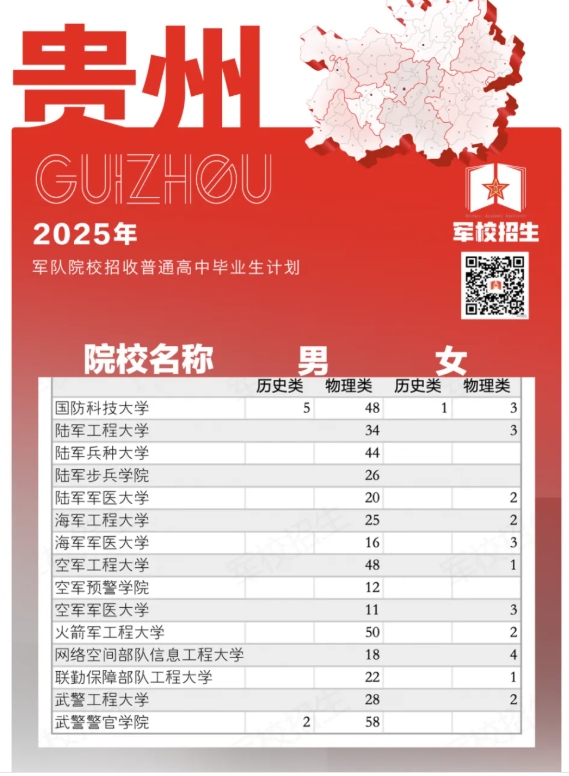 2025各大军校在贵州招生计划及人数 2025各大军校在贵州招生计划及人数