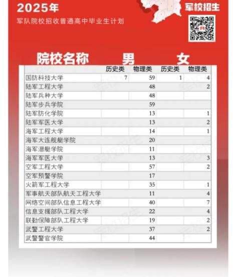 2025各大军校在江西招生计划及人数 招多少人