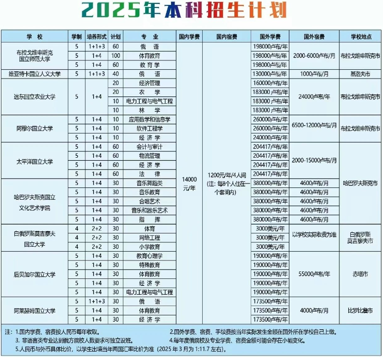 专业学费.png 专业学费.png