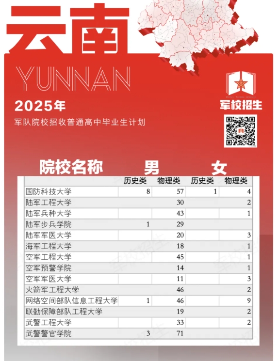 全国提前批军校2025在云南招生计划