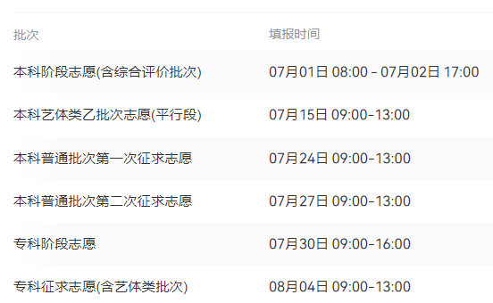 上海2025高考志愿填报时间什么时候