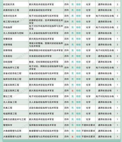 国防科技大学2025在内蒙古招生计划 国防科技大学2025在内蒙古招生计划