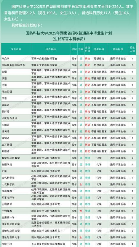 2025国防科技大学在湖南招生计划人数是多少 2025国防科技大学在湖南招生计划人数是多少