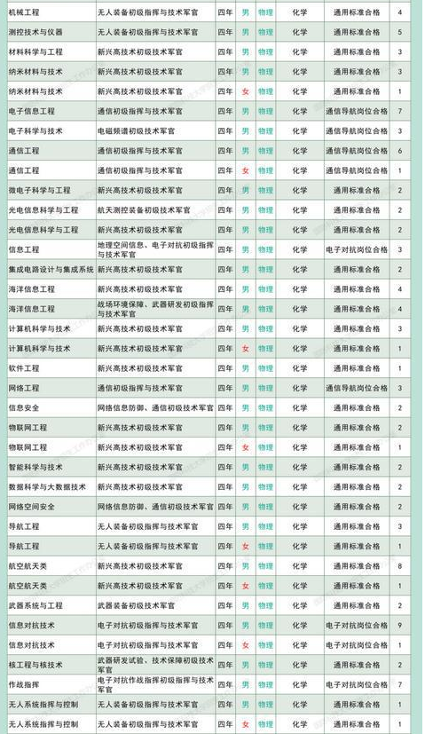 2025国防科技大学在湖南招生计划人数是多少 2025国防科技大学在湖南招生计划人数是多少