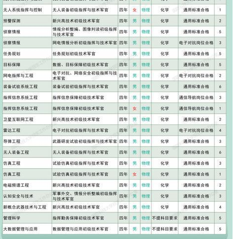 2025国防科技大学在湖南招生计划人数是多少 2025国防科技大学在湖南招生计划人数是多少