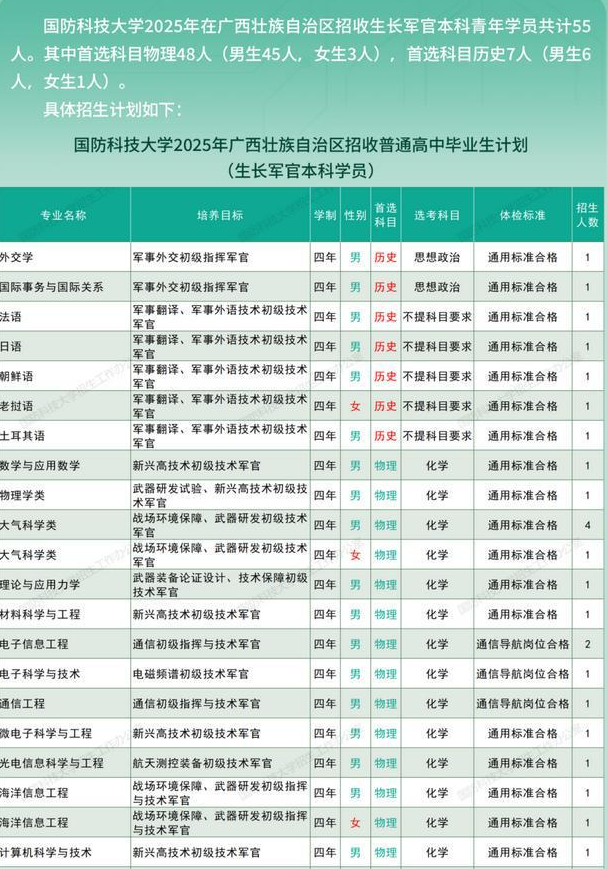 2025国防科技大学在广西招生计划人数是多少