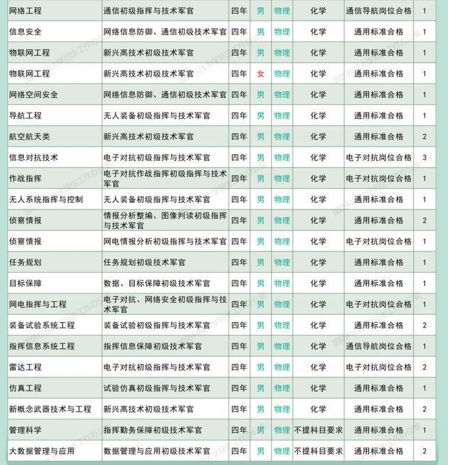 2025国防科技大学在广西招生计划人数是多少