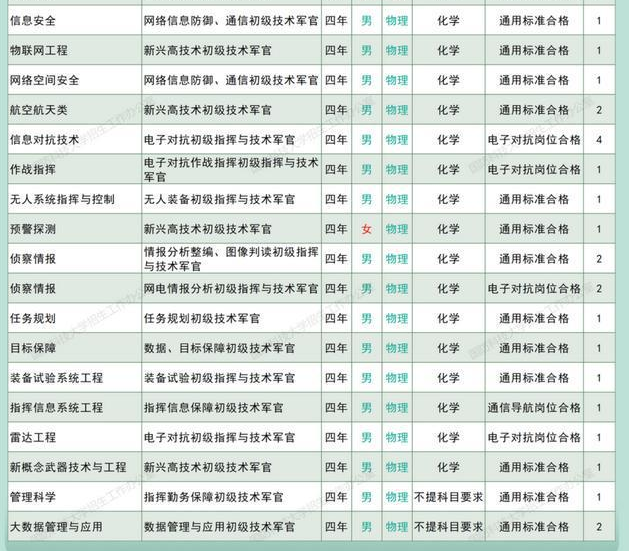 2025国防科技大学在甘肃招生计划人数是多少 2025国防科技大学在甘肃招生计划人数是多少