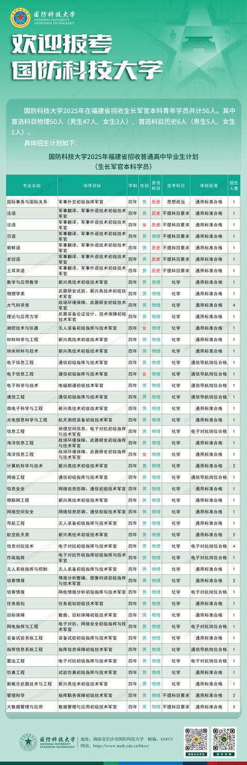 2025国防科技大学大学在福建招生计划及人数招生专业有哪些