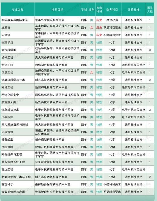 2025国防科技大学在青海招生计划人数是多少