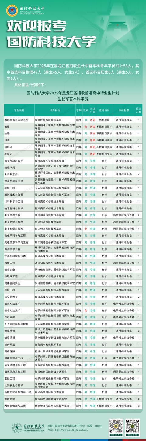 2025国防科技大学大学在黑龙江招生计划及人数招生专业有哪些