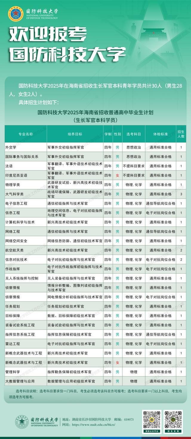2025国防科技大学大学在海南招生计划及人数招生专业有哪些 2025国防科技大学大学在海南招生计划及人数招生专业有哪些