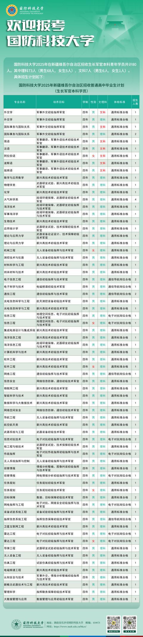2025国防科技大学大学在新疆招生计划及人数招生专业有哪些