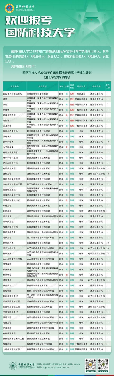2025国防科技大学大学在广东招生计划及人数 招生专业有哪些 2025国防科技大学大学在广东招生计划及人数 招生专业有哪些