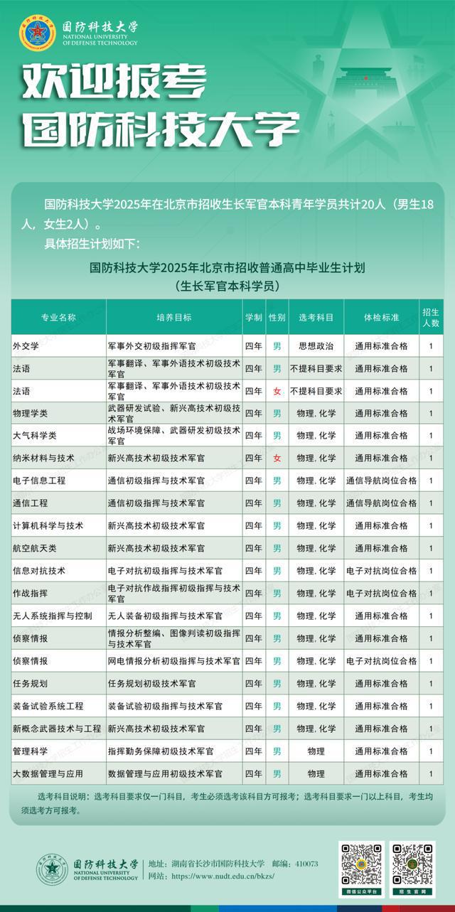 2025国防科技大学大学在北京招生计划及人数 招生专业有哪些