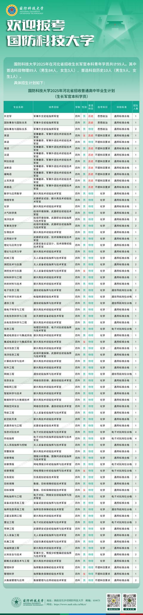 2025国防科技大学大学在河北招生计划及人数招生专业有哪些