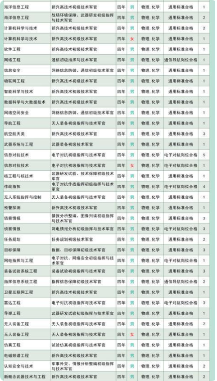 2025国防科技大学在山东招几人
