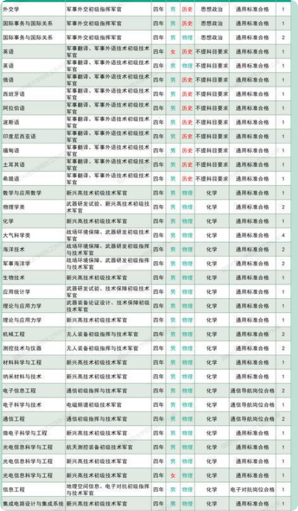 2025国防科技大学在四川招几人