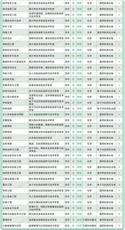 2025国防科技大学在四川招几人