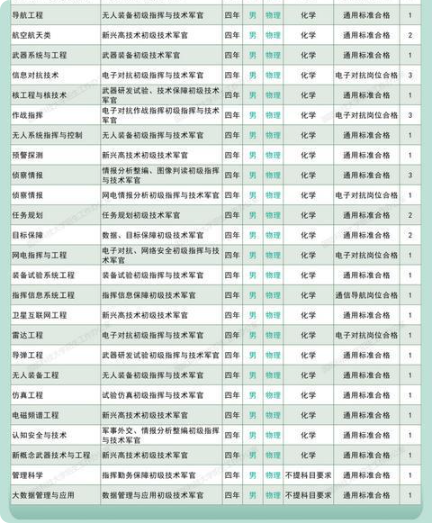 2025国防科技大学在陕西招几人