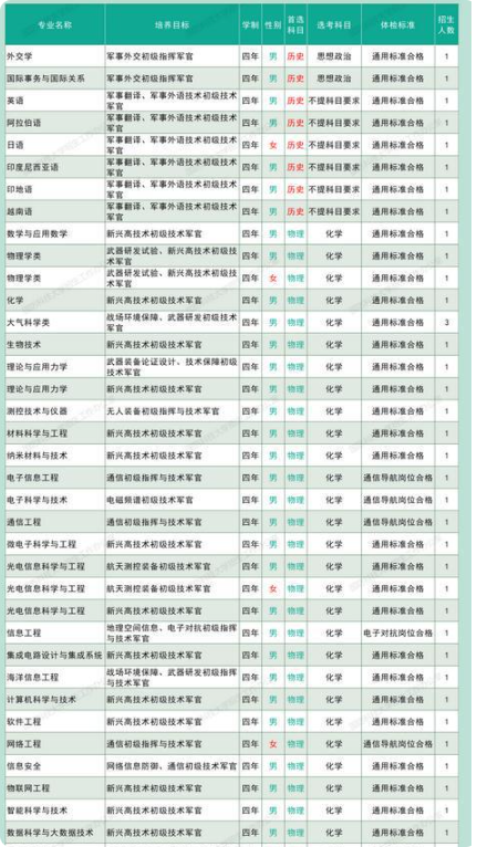 2025国防科技大学在重庆招几人 2025国防科技大学在重庆招几人