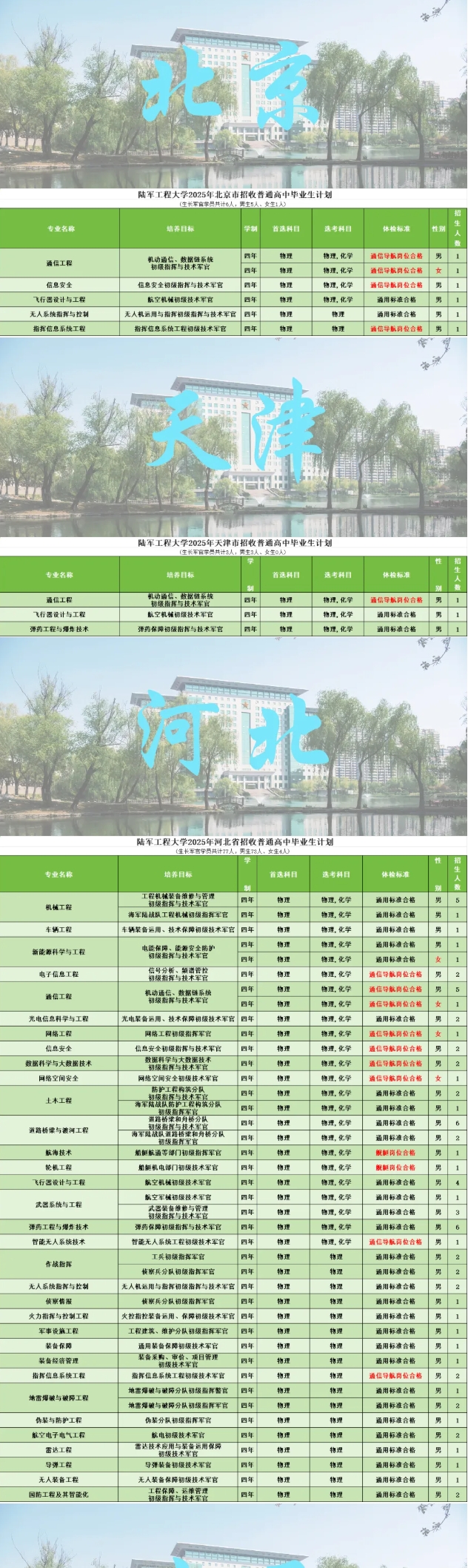 2025年陆军工程大学各省招生计划 2025年陆军工程大学各省招生计划