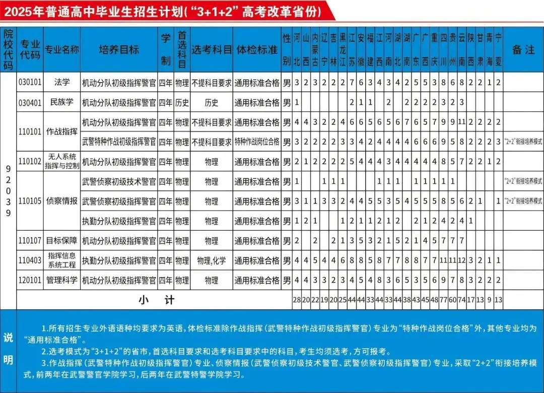 武警警官学院2025在各省招生计划及人数 招多少人